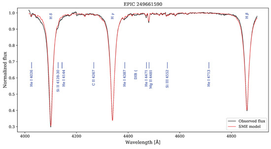 Universe 11 00301 g0a100