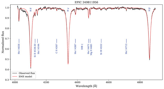 Universe 11 00301 g0a101