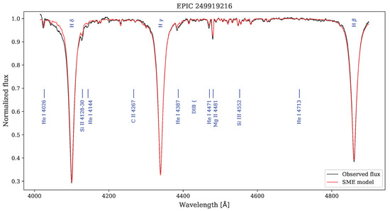 Universe 11 00301 g0a102