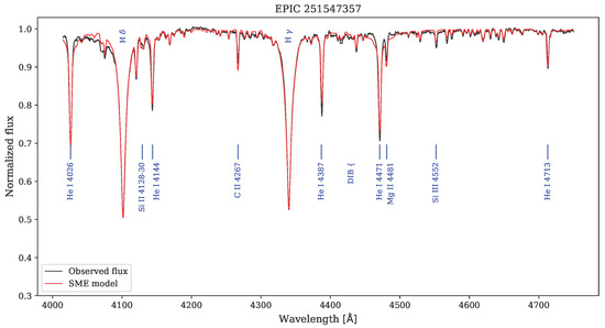 Universe 11 00301 g0a105