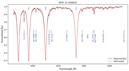 Universe 11 00301 g0a106