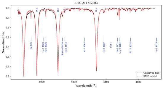 Universe 11 00301 g0a107