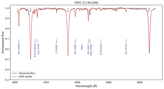 Universe 11 00301 g0a108