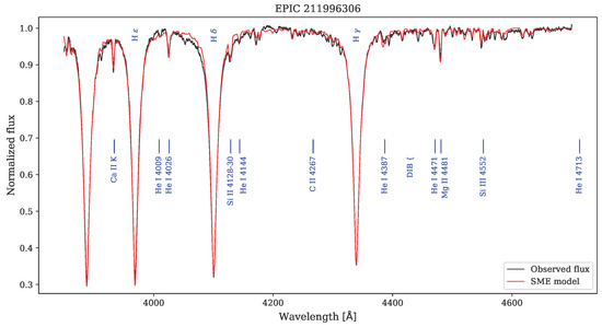 Universe 11 00301 g0a109