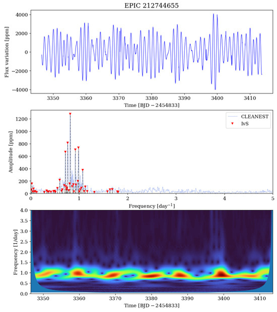 Universe 11 00301 g0a11