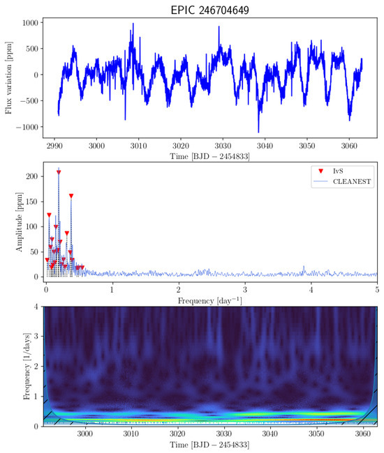 Universe 11 00301 g0a12
