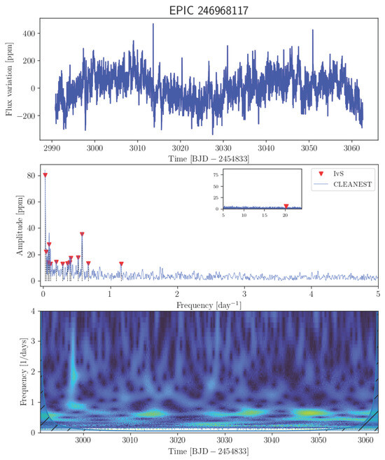 Universe 11 00301 g0a13