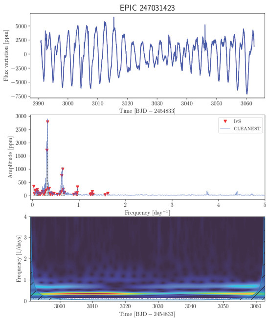 Universe 11 00301 g0a14