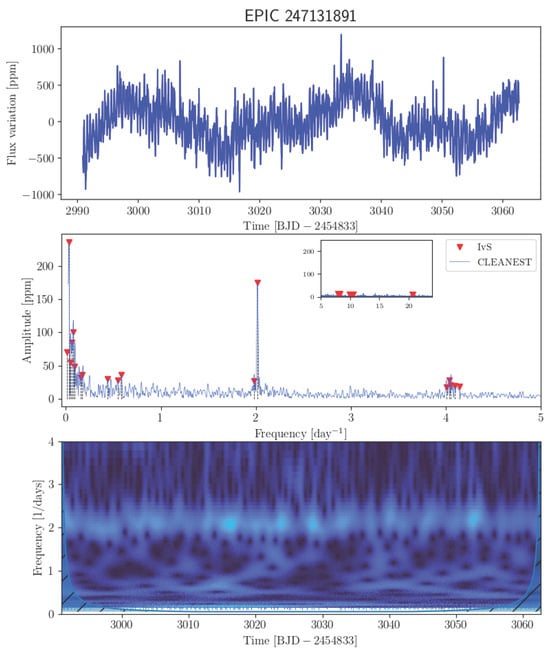 Universe 11 00301 g0a15
