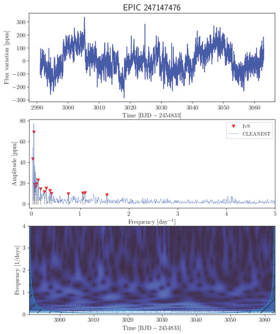 Universe 11 00301 g0a16