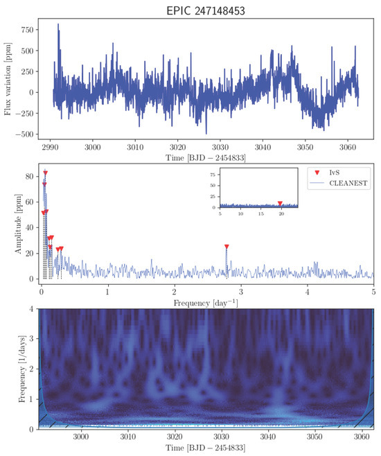 Universe 11 00301 g0a17