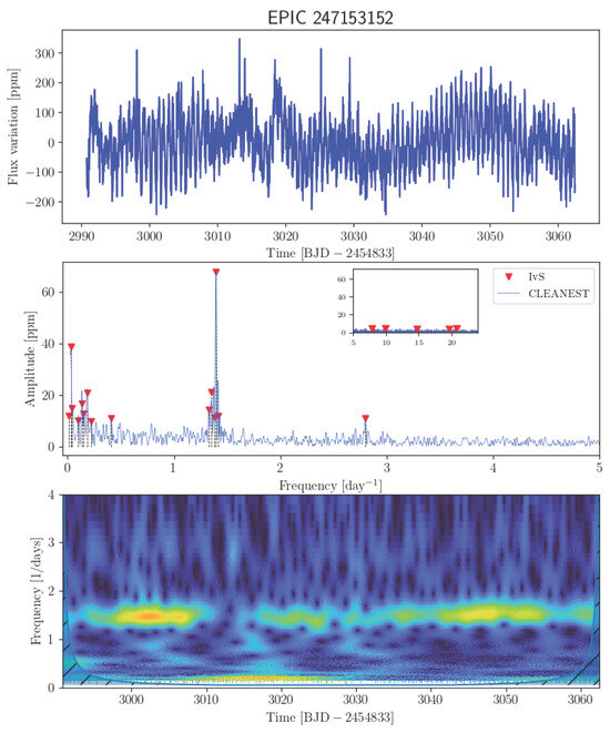 Universe 11 00301 g0a18