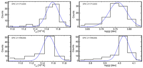 Universe 11 00301 g0a2