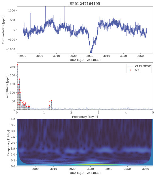 Universe 11 00301 g0a20