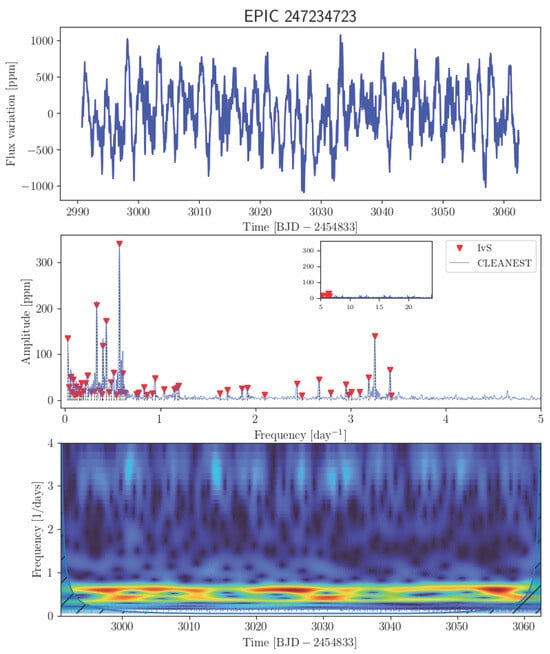 Universe 11 00301 g0a21