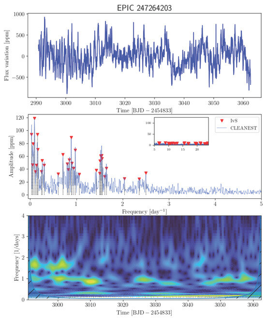Universe 11 00301 g0a22