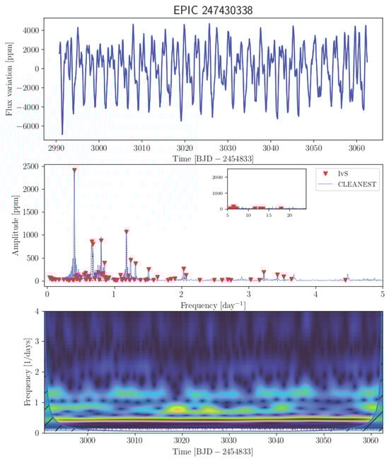 Universe 11 00301 g0a23