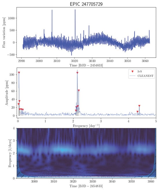Universe 11 00301 g0a24