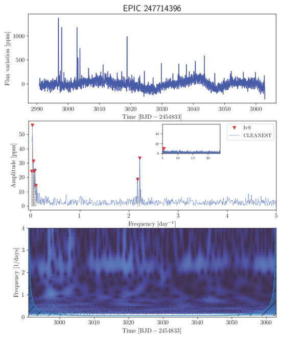 Universe 11 00301 g0a25