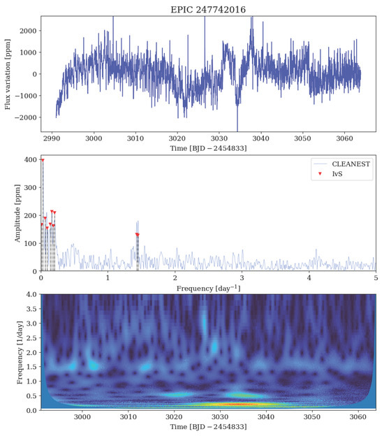 Universe 11 00301 g0a26