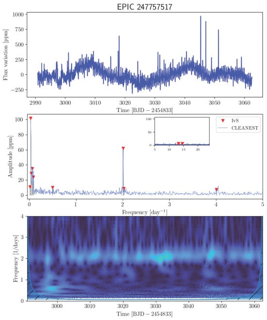 Universe 11 00301 g0a27