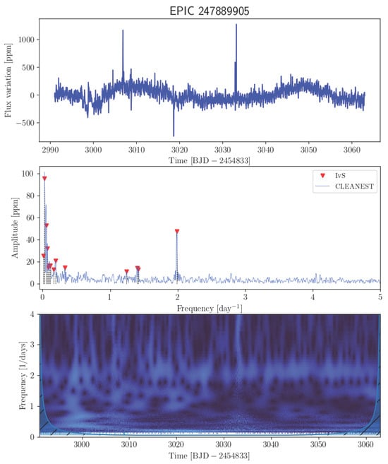 Universe 11 00301 g0a28