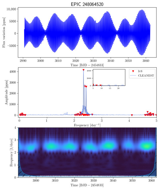 Universe 11 00301 g0a29