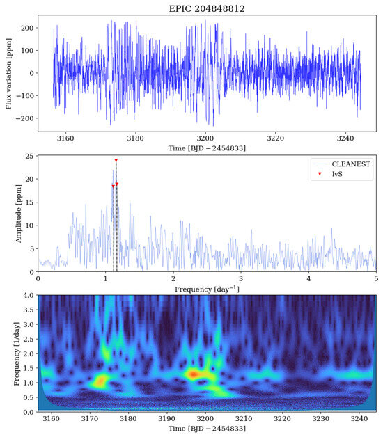 Universe 11 00301 g0a3