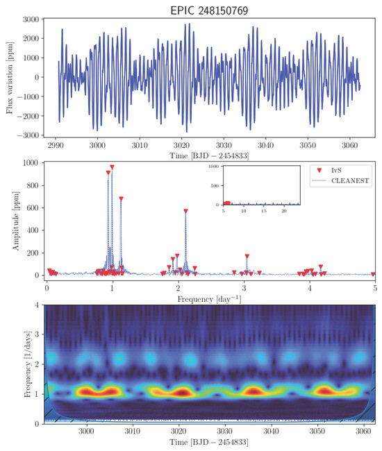 Universe 11 00301 g0a30