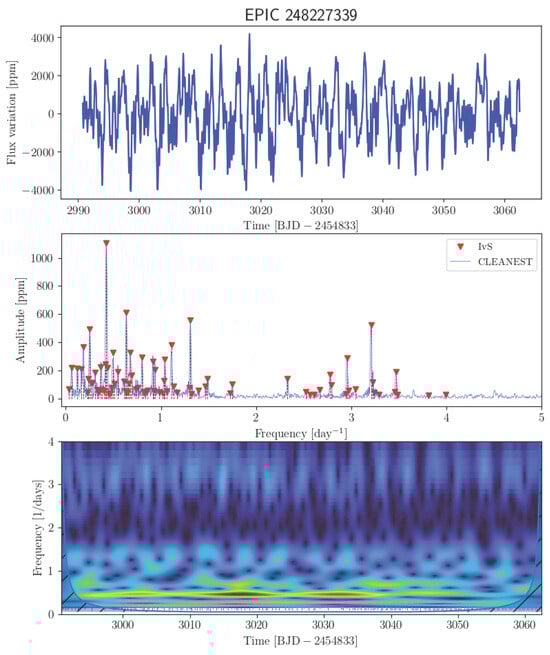 Universe 11 00301 g0a31