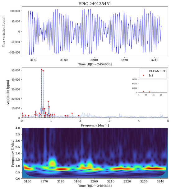 Universe 11 00301 g0a32