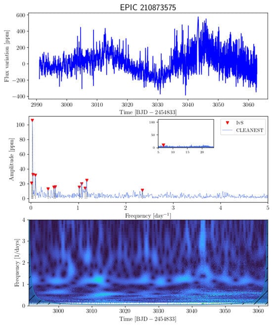 Universe 11 00301 g0a34