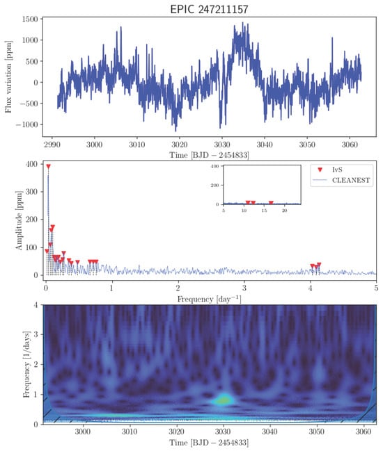 Universe 11 00301 g0a35