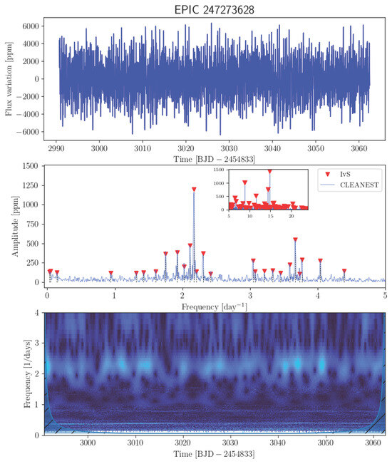 Universe 11 00301 g0a36