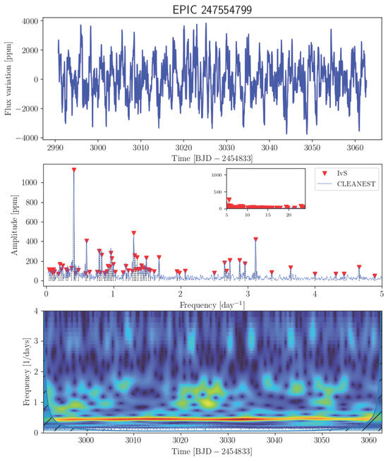 Universe 11 00301 g0a37