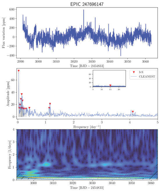 Universe 11 00301 g0a39