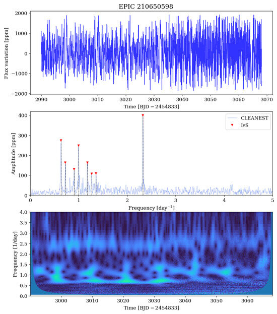 Universe 11 00301 g0a4