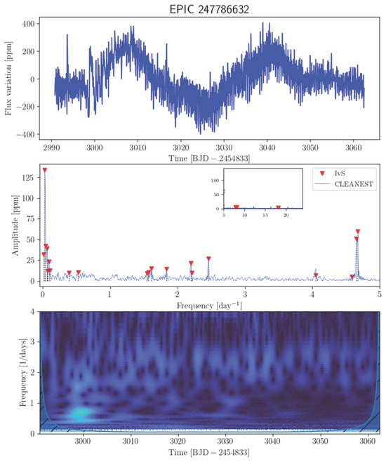 Universe 11 00301 g0a40