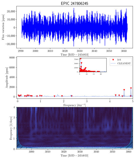 Universe 11 00301 g0a41