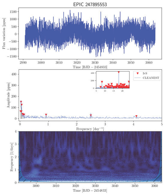 Universe 11 00301 g0a42