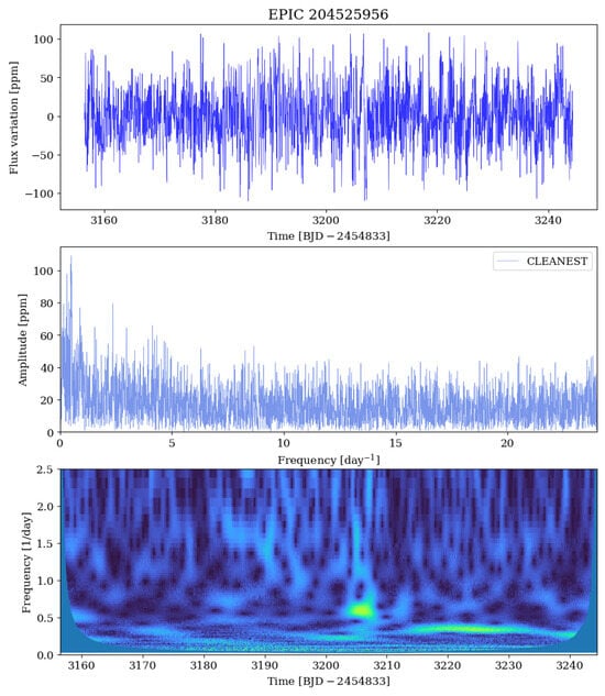 Universe 11 00301 g0a43