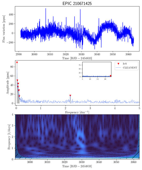 Universe 11 00301 g0a44