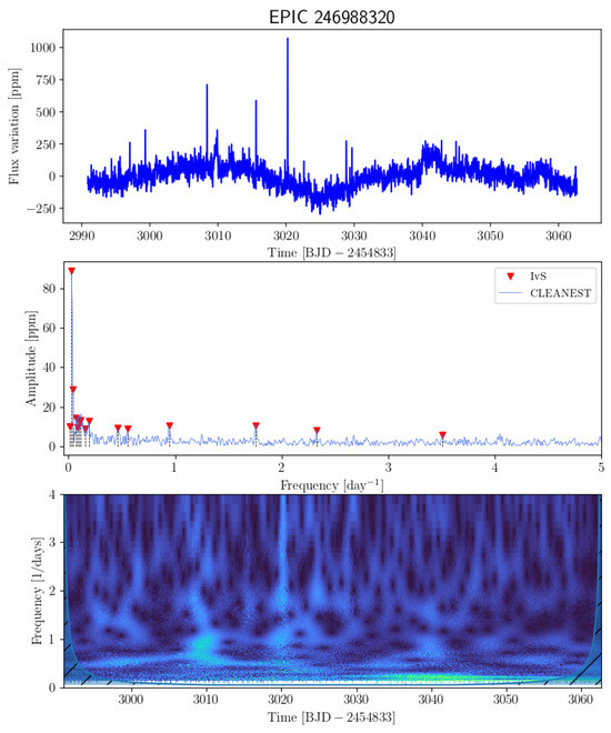 Universe 11 00301 g0a46