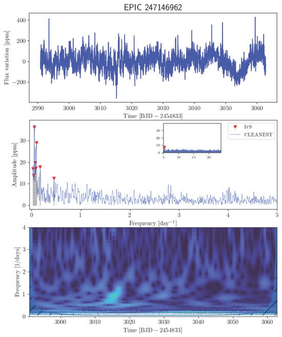 Universe 11 00301 g0a47