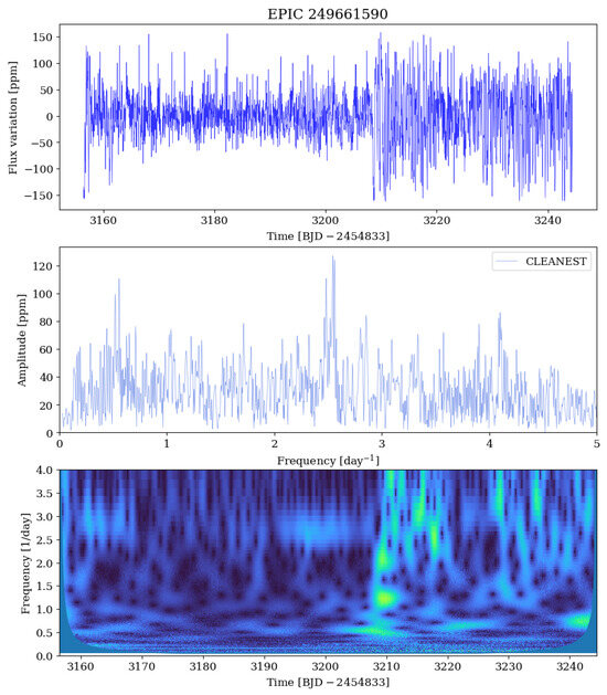 Universe 11 00301 g0a49