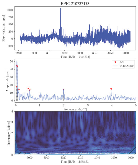 Universe 11 00301 g0a5
