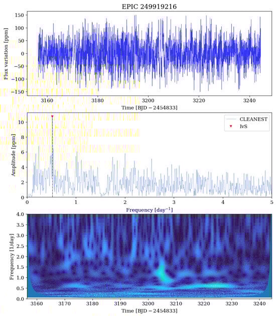 Universe 11 00301 g0a50