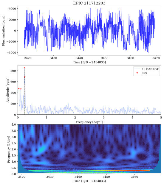 Universe 11 00301 g0a51