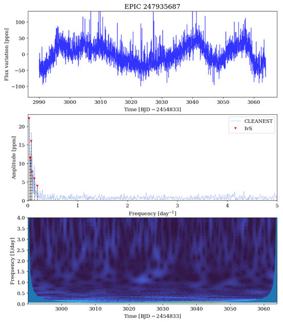 Universe 11 00301 g0a52