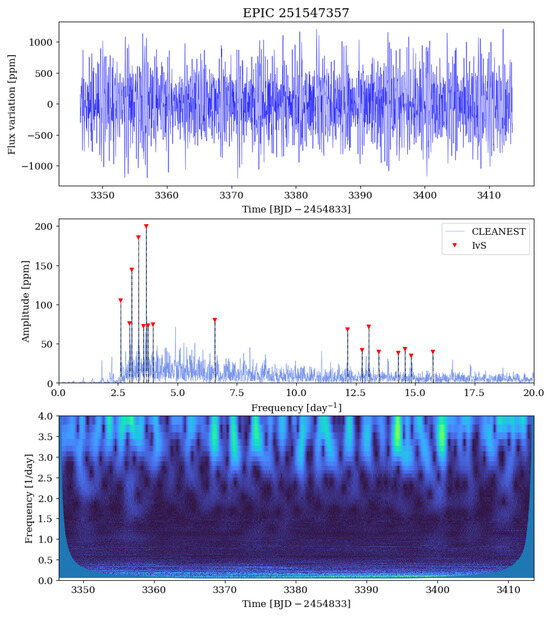 Universe 11 00301 g0a53